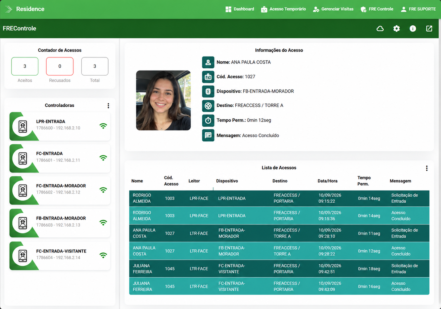 Interface do FREAccess Residence com monitoramento dos dispositivos e lista de acessos